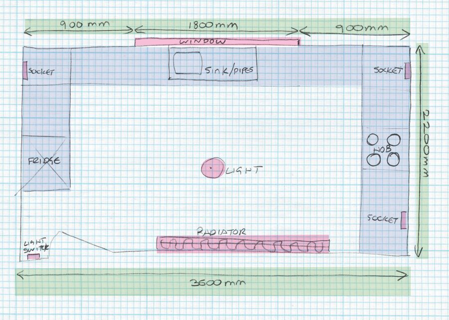 Planning Step 4 | Inova Kitchens, Luton